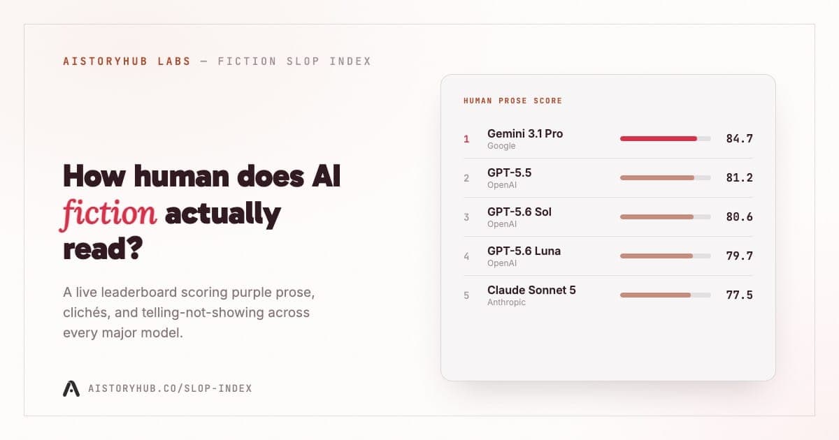 How Human Does AI Fiction Actually Read? We Built a Way to Measure It