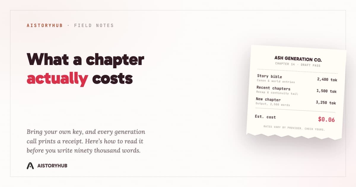 A printed receipt itemizing the token cost of an AI-generated chapter: story bible, recent chapters, new chapter output, and an estimated cost, styled as an AIStoryHub blog hero.
